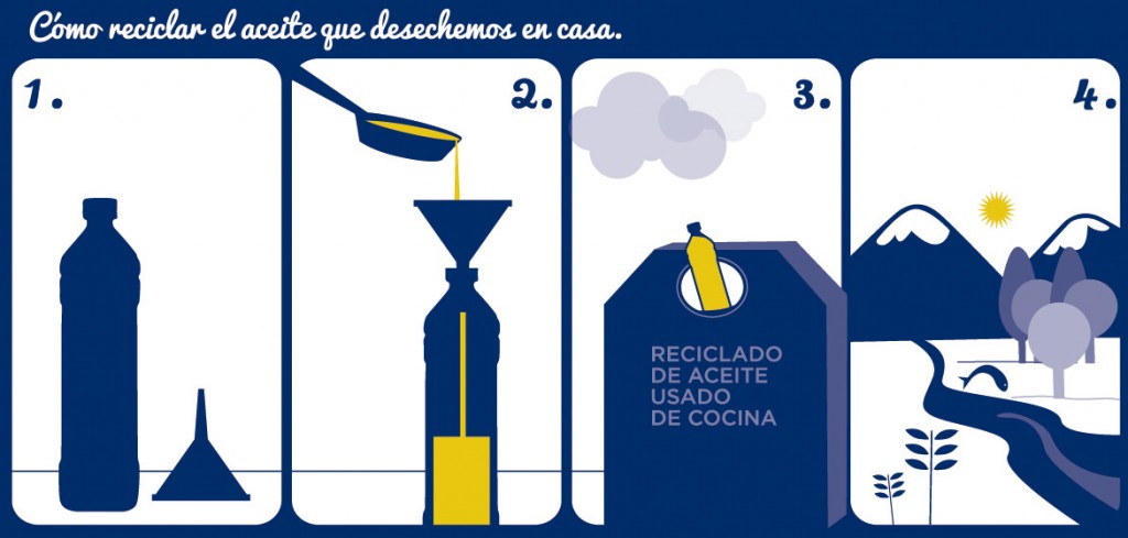 recicladoaceite